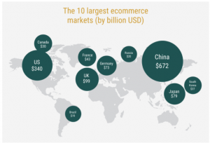 Ecommerce